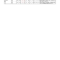大学別志願状況