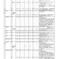 大学別志願状況