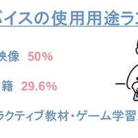 デジタルデバイスの使用用途ランキング
