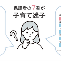 保護者の7割が子育て迷子