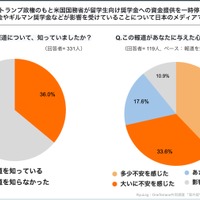 トランプ政権のもと歴史ある米国政府系奨学金（フルブライト奨学金など）が停止された報道について