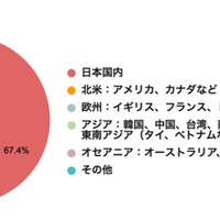 回答者属性