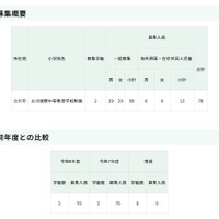 令和8年度東京都立立川国際中等教育学校附属小学校の第一学年児童の募集人員等