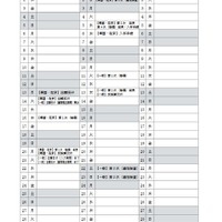 令和8年度東京都立小学校入学者決定の日程