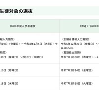 海外帰国生徒対象の選抜