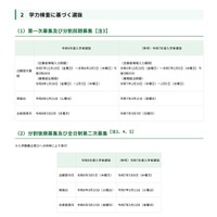 学力検査に基づく選抜