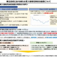都立高校における新たな受入環境充実校の設置について