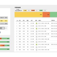 「デジタル灘ノート」では、灘中の過去問を20年分学習できる