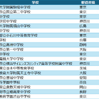 中学校アルゴリズム部門 入賞校