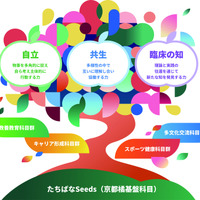 「たちばなBasis」イメージ