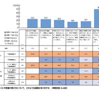 登校スタイルや授業の受け方について、どのような経験がありますか。