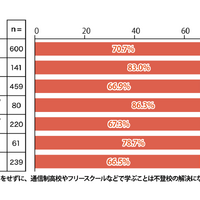 その理由をお答えください。