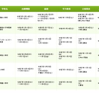 福岡県の私立小中高「2026年度入試日程一覧」私学協会 画像