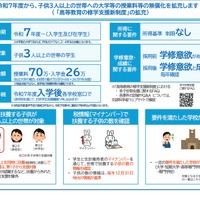 令和7年度からの多子世帯に対する大学等の無償化について