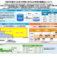 多子世帯の授業料等無償化、6月末まで受付延長を…文科省が大学に要請