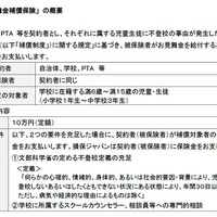 復学支援見舞金補償保険の概要