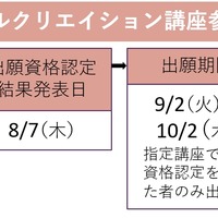 「デジタルクリエイション講座参加方式」選考フロー