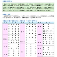 普通科