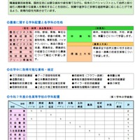 農業に関する学科