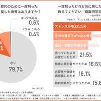 節約のために一度削ったけれど、元に戻した出費と理由