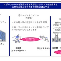 スポーツテックで部活動改革、立命館大とミズノの新たな挑戦