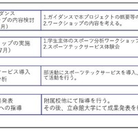 スケジュール（予定）