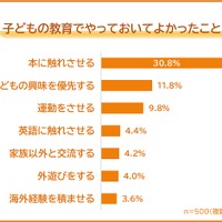 子供の教育でやっておいてよかったこと