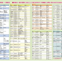県民の日記念イベント：各種施設の無料開放一部割引情報の一覧