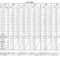 【高校受験2025】青森県立高入試、理科の平均大幅減…理解不足分野が浮き彫りに 画像
