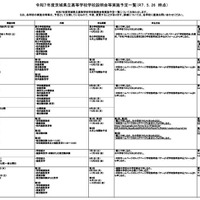 令和7年度茨城県立高等学校学校説明会等実施予定一覧（2025年5月26日時点）