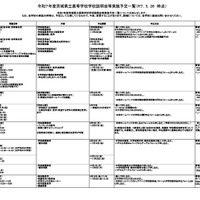 令和7年度茨城県立高等学校学校説明会等実施予定一覧（2025年5月26日時点）
