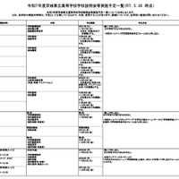 令和7年度茨城県立高等学校学校説明会等実施予定一覧（2025年5月26日時点）