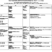 令和7年度茨城県立高等学校学校説明会等実施予定一覧（2025年5月26日時点）