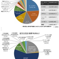留学の国と目的