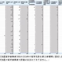 国別留学の種類