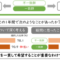 同じ職業を一貫して希望することが重要なわけではない