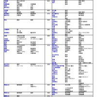 国公立（経済-経済経営）
