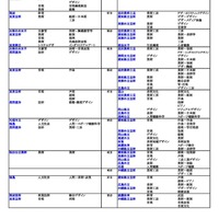国公立（芸術・スポーツ科学系）