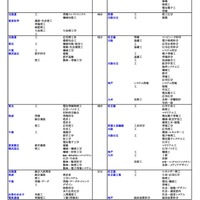 国公立（工学系）
