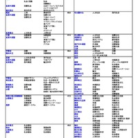 国公立（社会・国際学系）