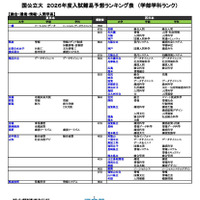 国公立（総合・環境・情報・人間学系）