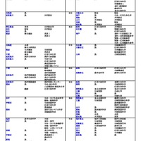 国公立（農学系）