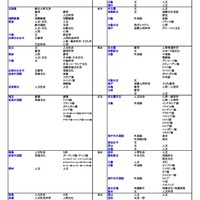 国公立（文・人文学系）