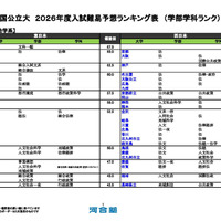 国公立（法・政治学系）
