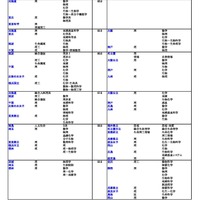 国公立（理学系）