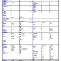 私立（医・歯・薬・保健学系）