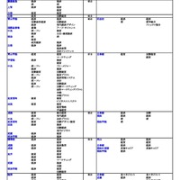 私立（経済-経済経営）