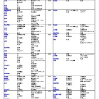 私立（社会・国際学系）