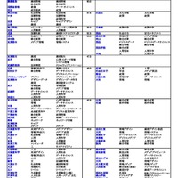 私立（総合・環境・情報・人間学系）