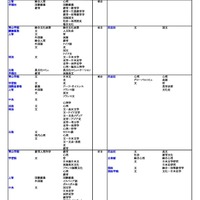 私立（文・人文学系）
